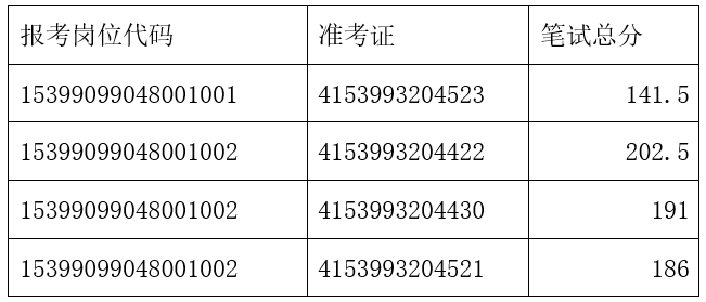 面試人員名單